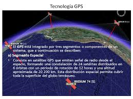 GPS